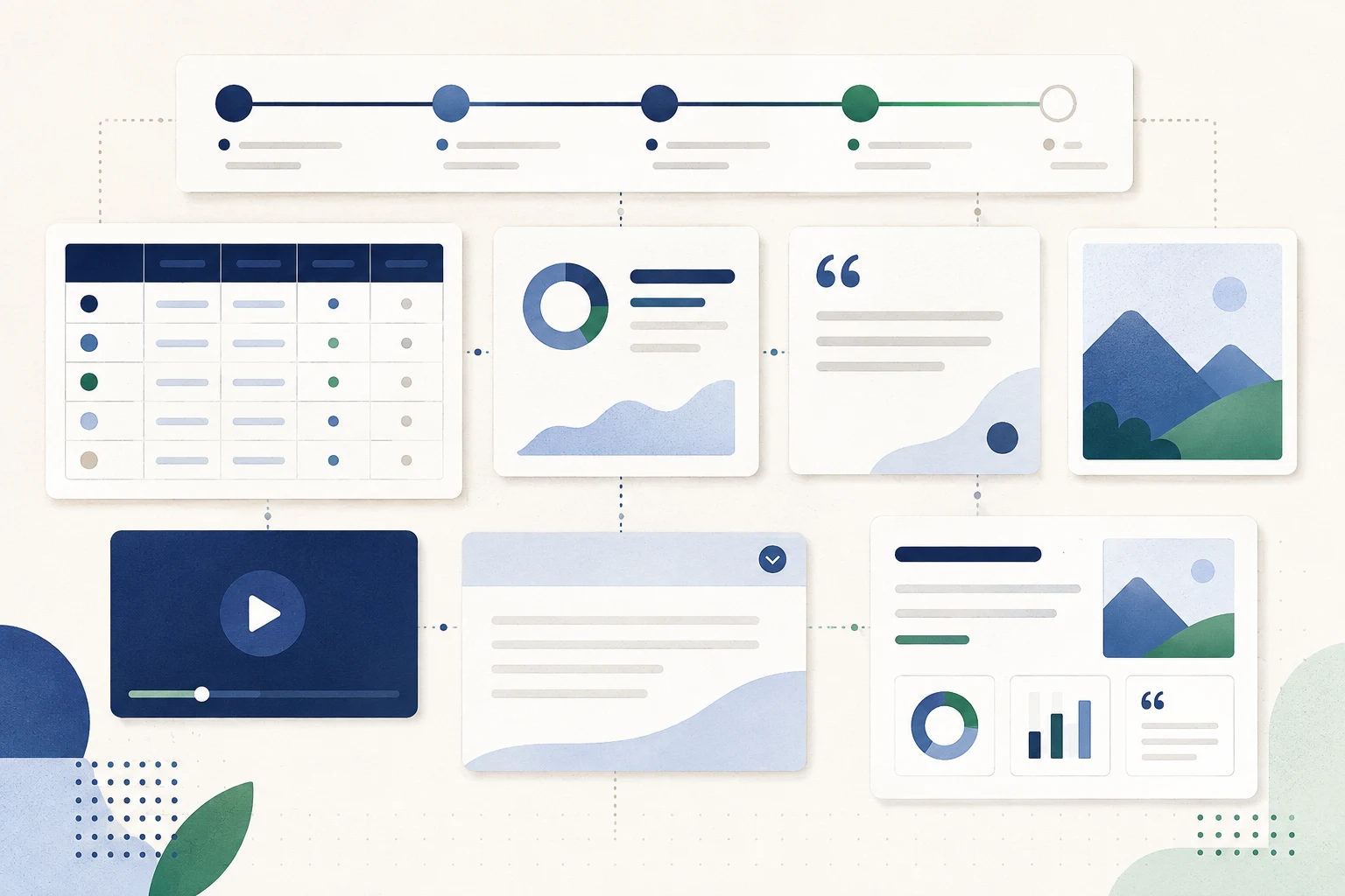 A catalog of connected content modules including a process, table, metric card, quote, image, media tile, and disclosure panel.